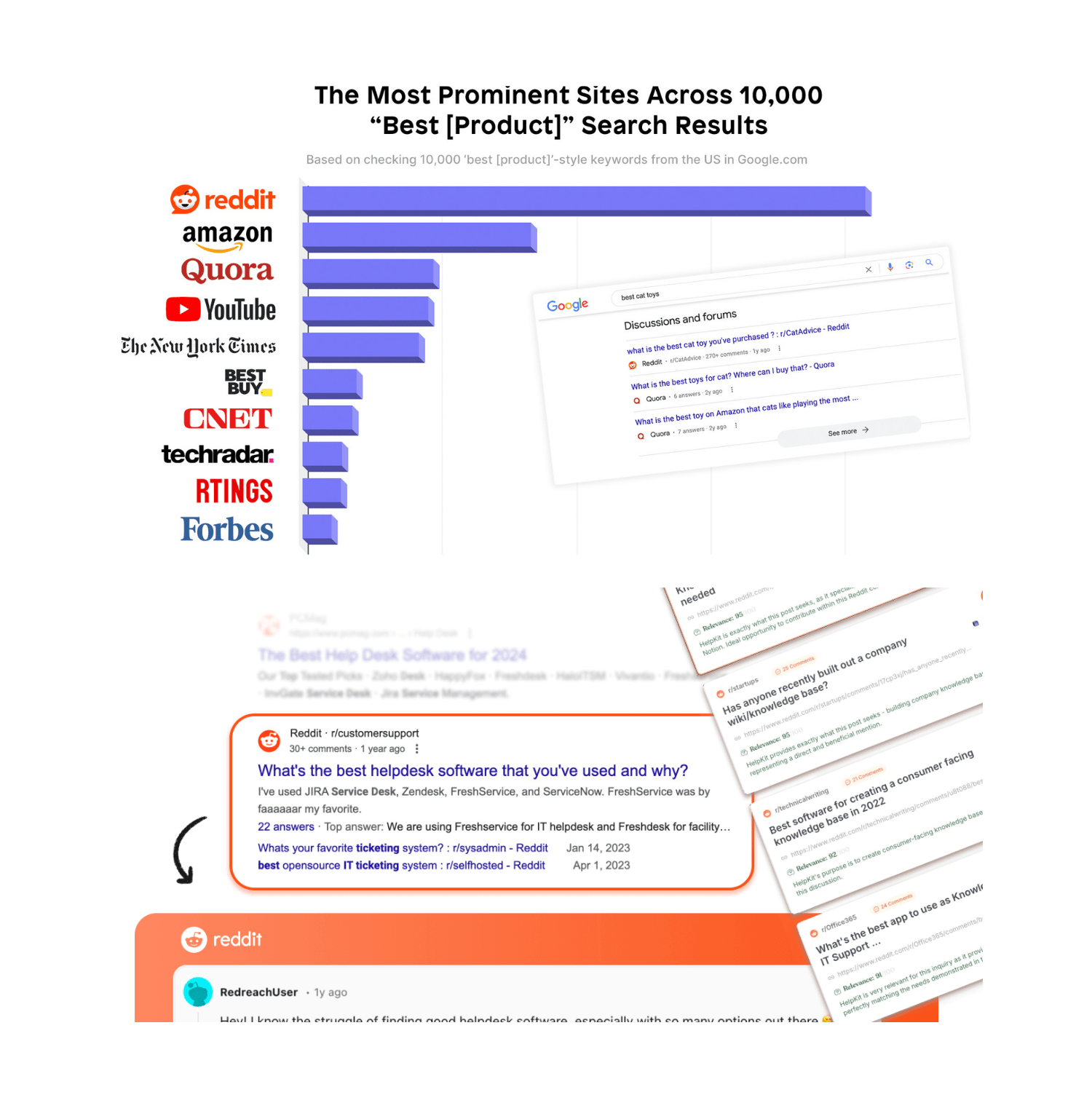 Reddit Marketing-min